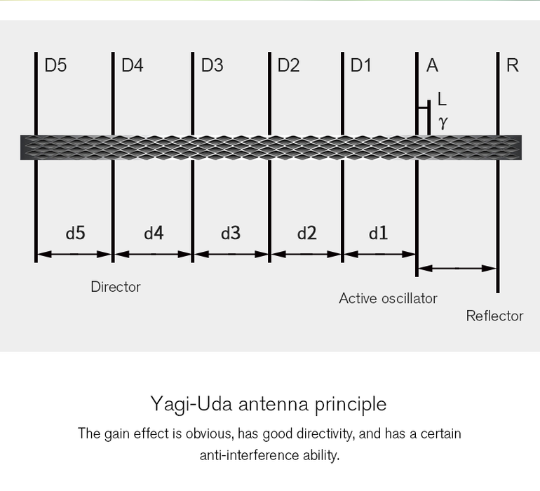 2.4Ghz Yagi-UDA Drone Signal Booster