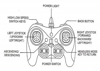 Toy Drone Falcon Gd-116