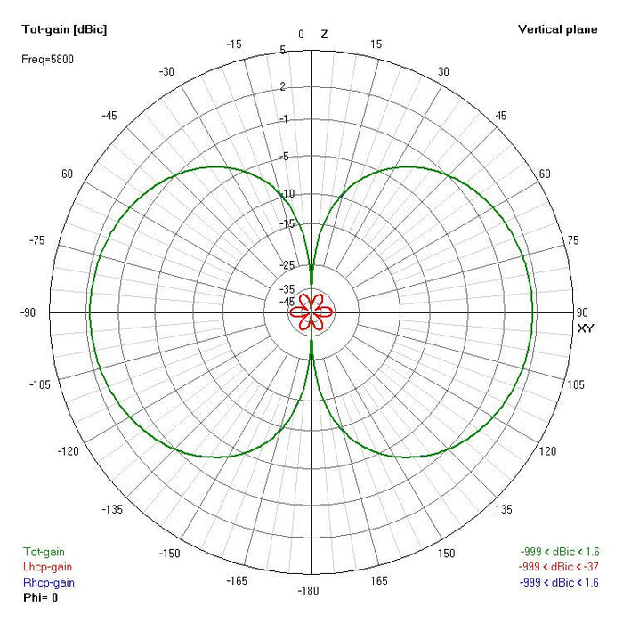 Xilo Axii Long Range 5.8Ghz Antenna (Rhcp)