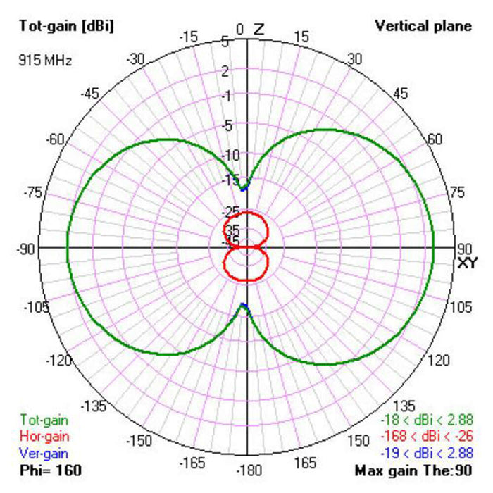 Tbs Diamond Antenna