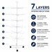 Multiple use stand 7 layers